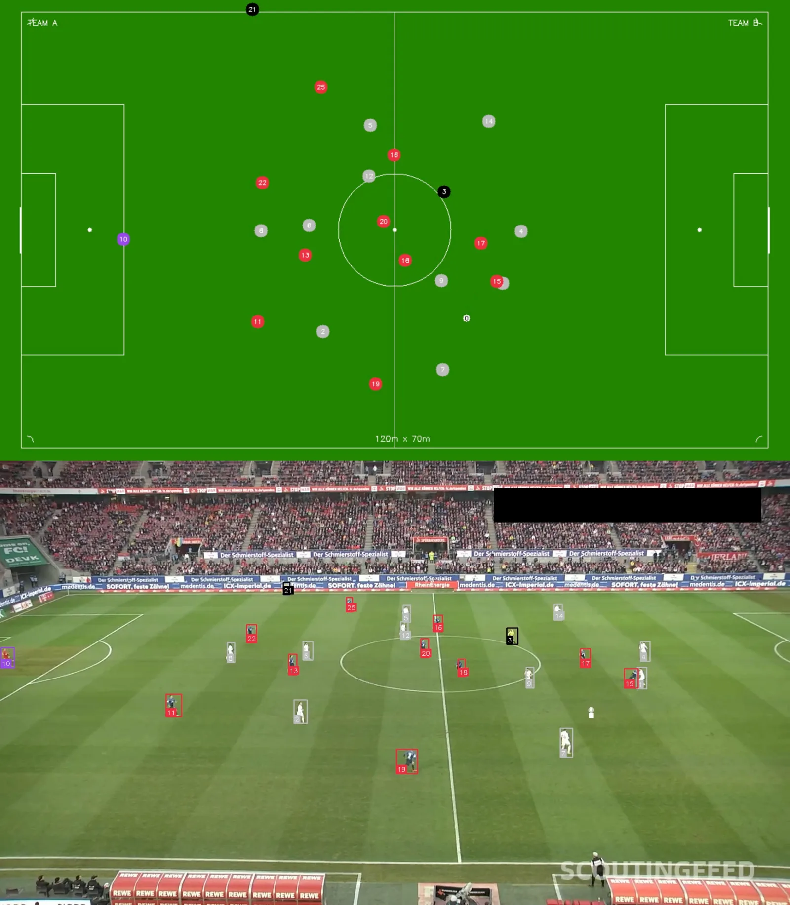 Broadcast soccer footage paired with a 2D player and ball tracking visualization